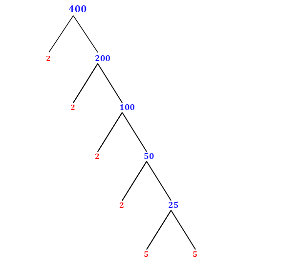 Prime Factorization of 400 with a Factor Tree